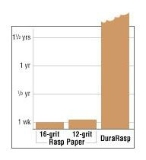 Tiger Claw Eifs Sand Rasp 4" X 14" Cuts Foam